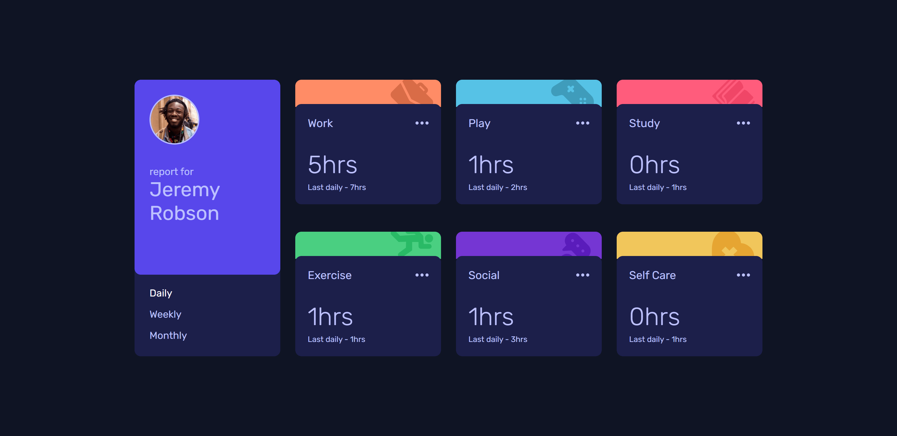 /portfolio/time-tracking-dashboard.png